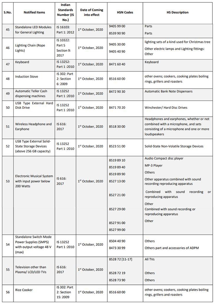 hs-code-complete-list-pdf-sucrose-vegetable-oil