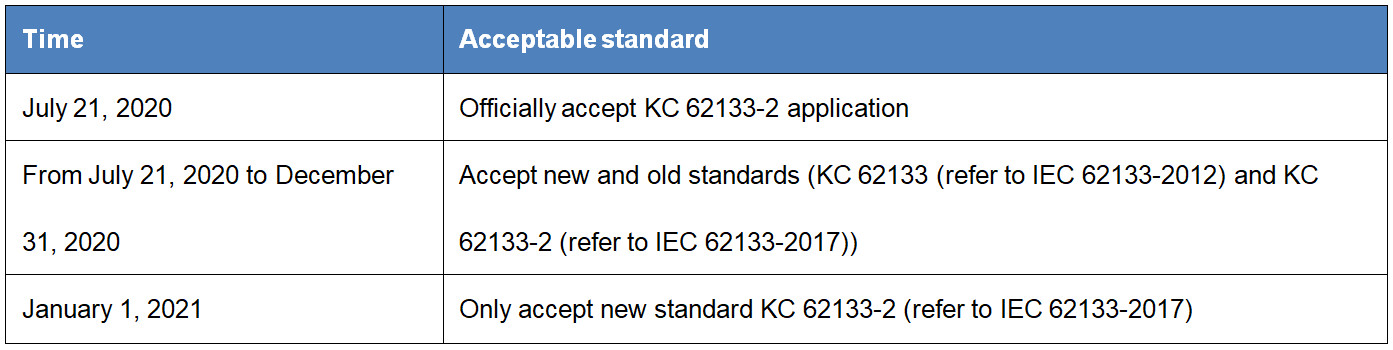 英文表格.jpg 英文表格.jpg