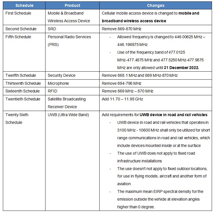 英文.png 英文.png