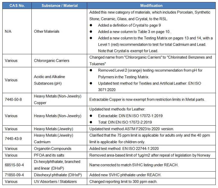 英文.png 英文.png