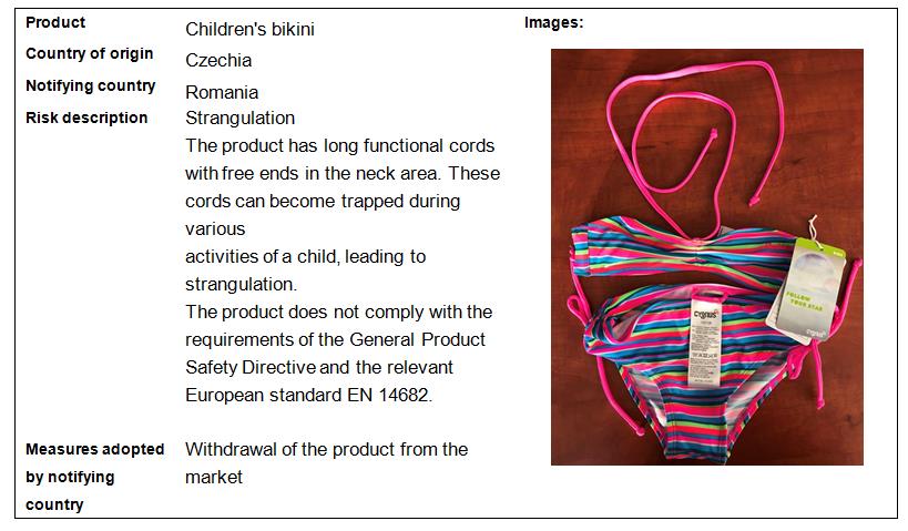 Recall Cases Of Textile And Clothing In March 2021-Bay Area Compliance ...