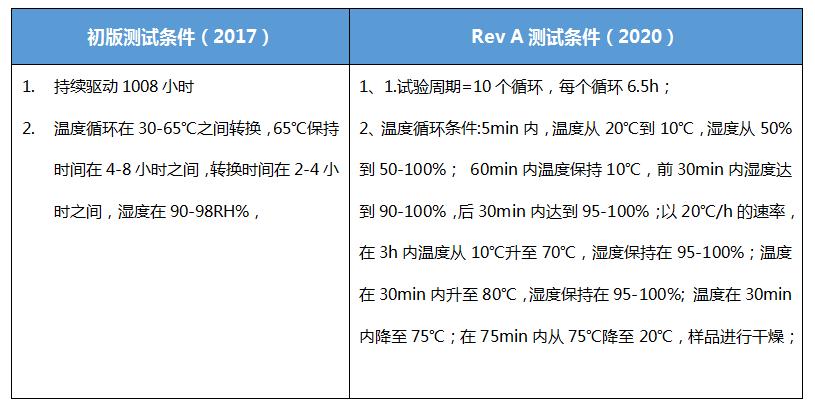 表格.jpg 表格.jpg